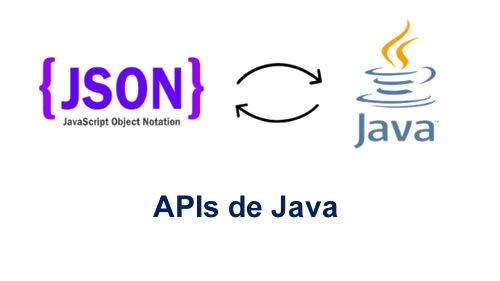 APIs de Java para el procesamiento de JSON, Jackson, GSON, Boon y JSON.org